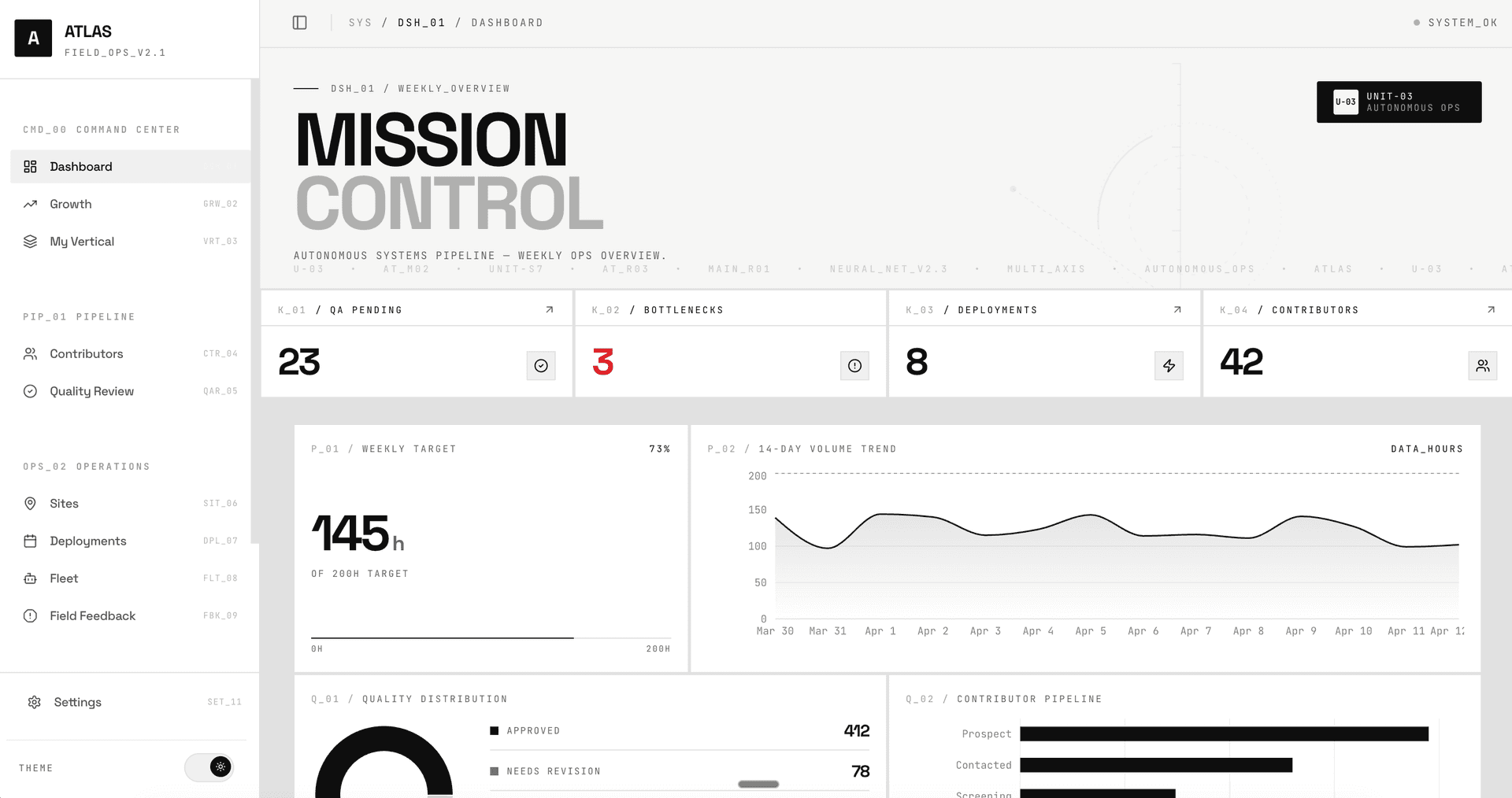 Atlas dashboard — mission control